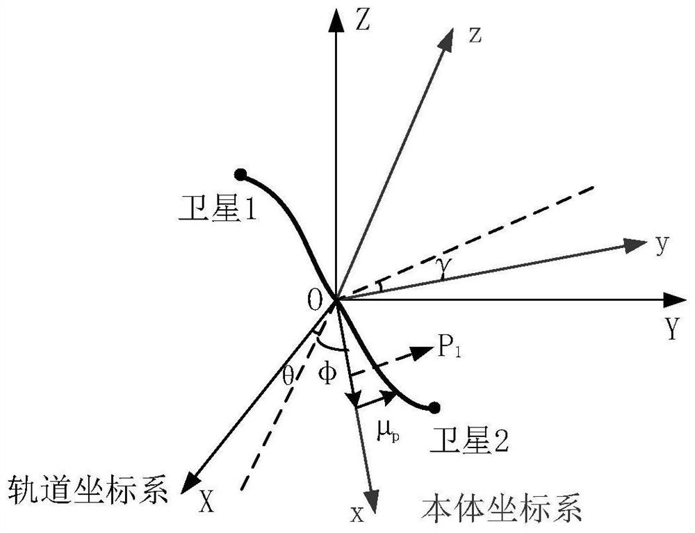 High-precision dynamic modeling method for spatial large-scale rigid-flexible coupling system