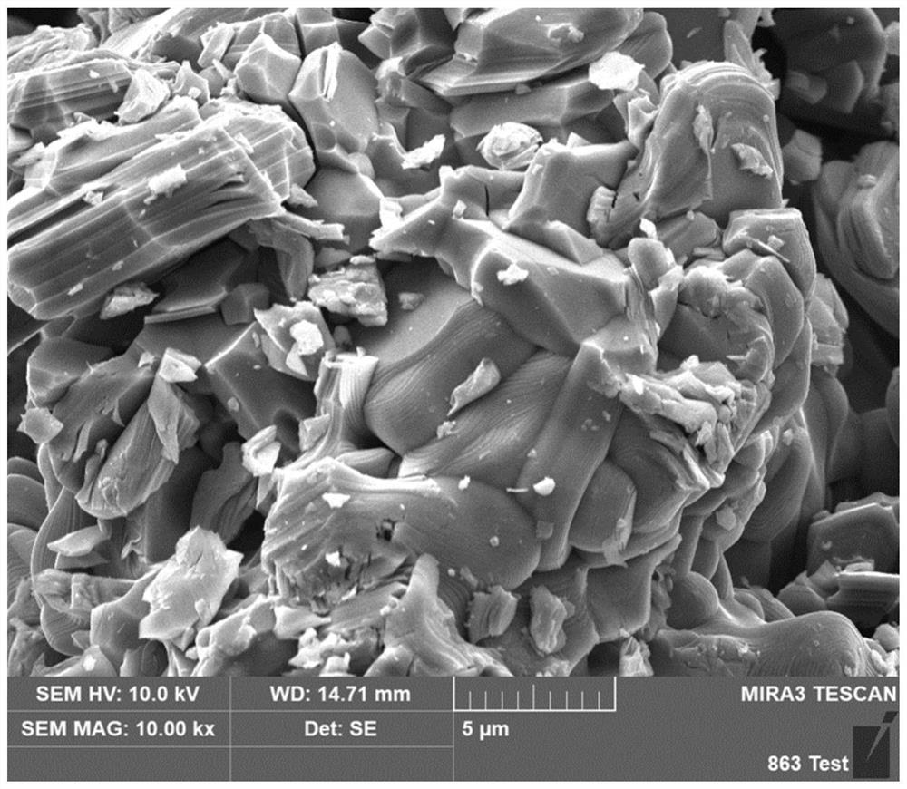 A kind of production technology of silicon carbide titanium