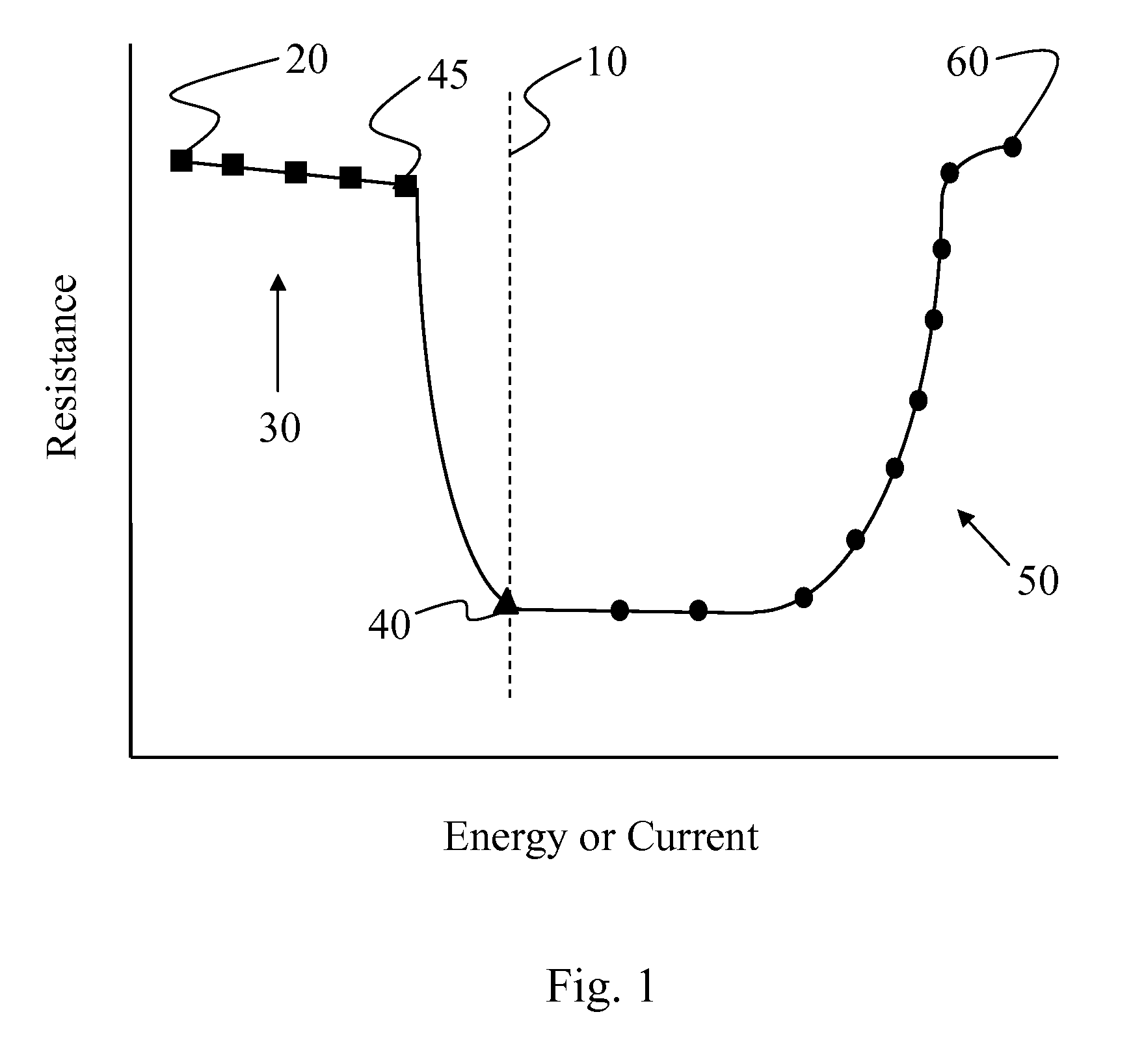 High Margin Multilevel Phase-Change Memory via Pulse Width Programming