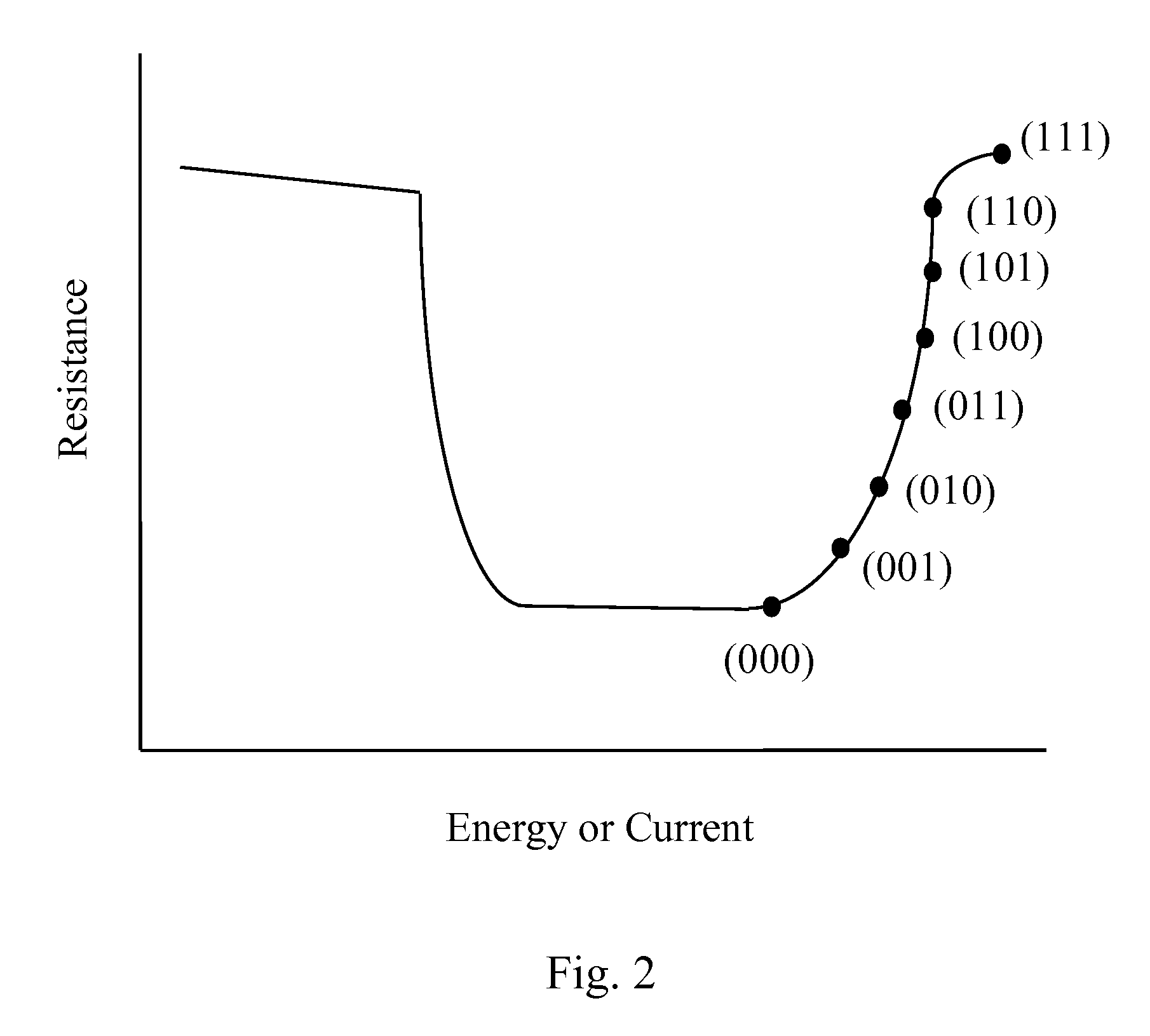 High Margin Multilevel Phase-Change Memory via Pulse Width Programming