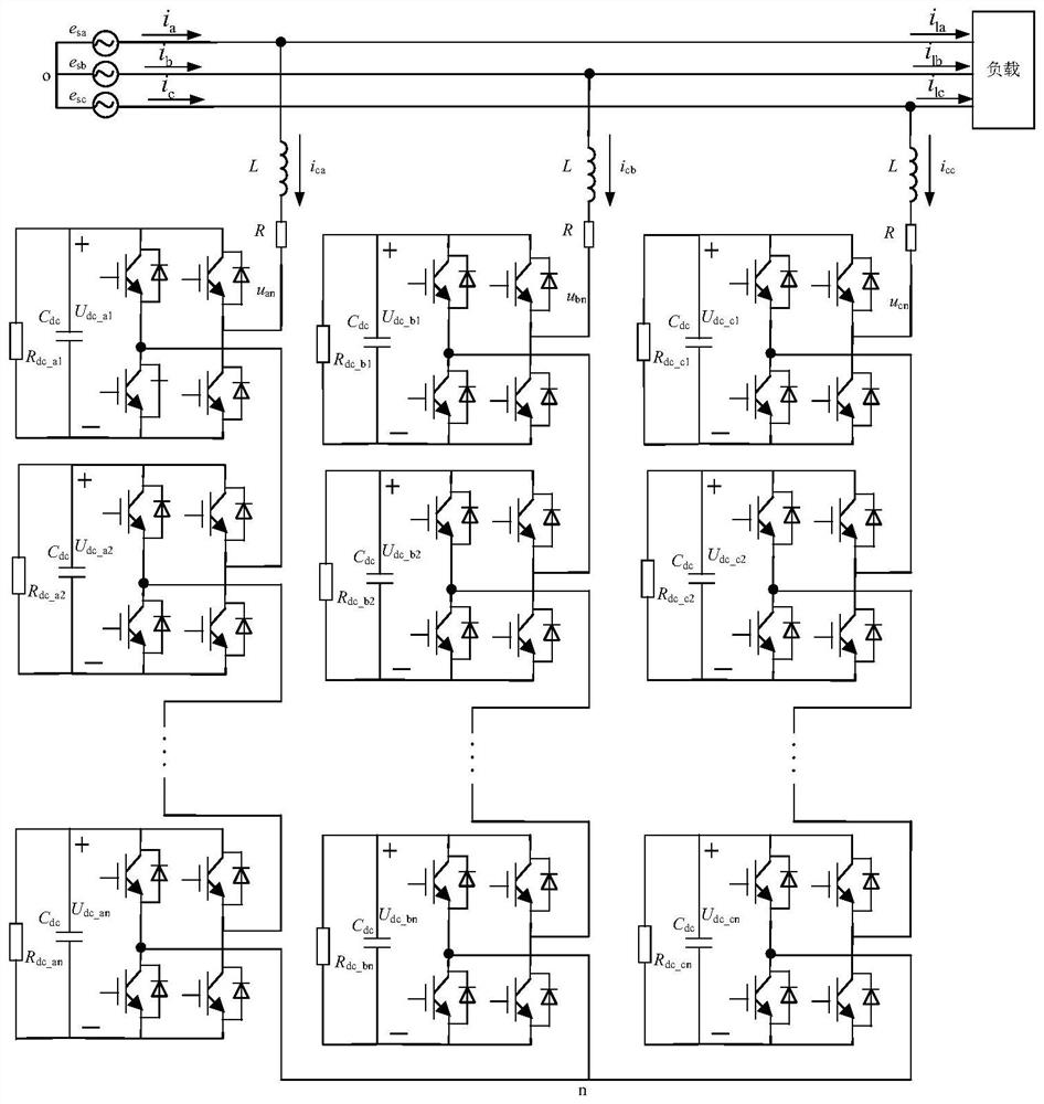 Phase-splitting control method and system of star chain statcom