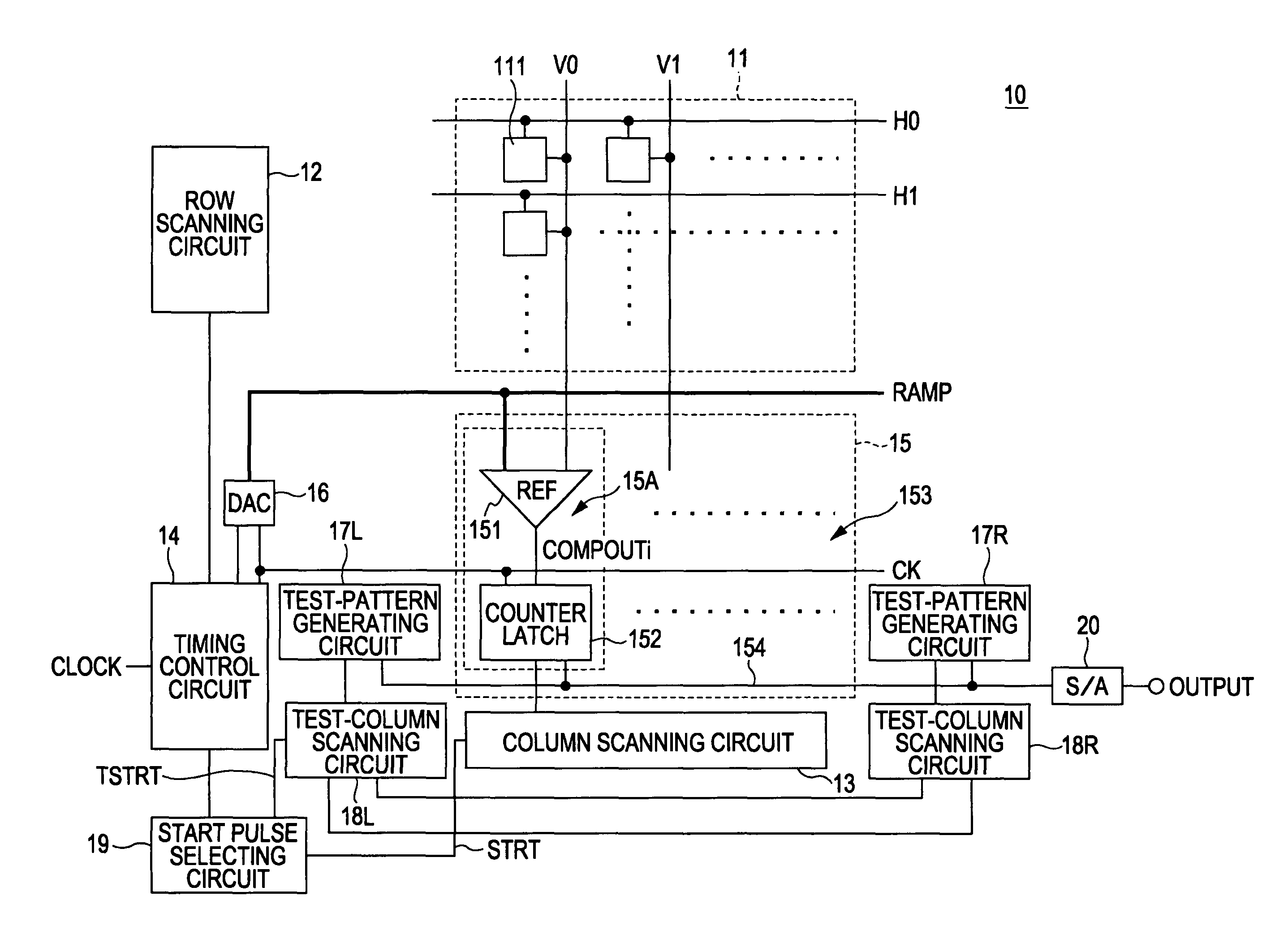 Solid state imaging device having built in signal transfer test circuitry