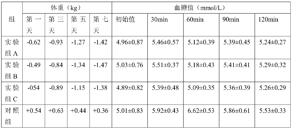 Composition with anti-sugar and weight-reducing functions