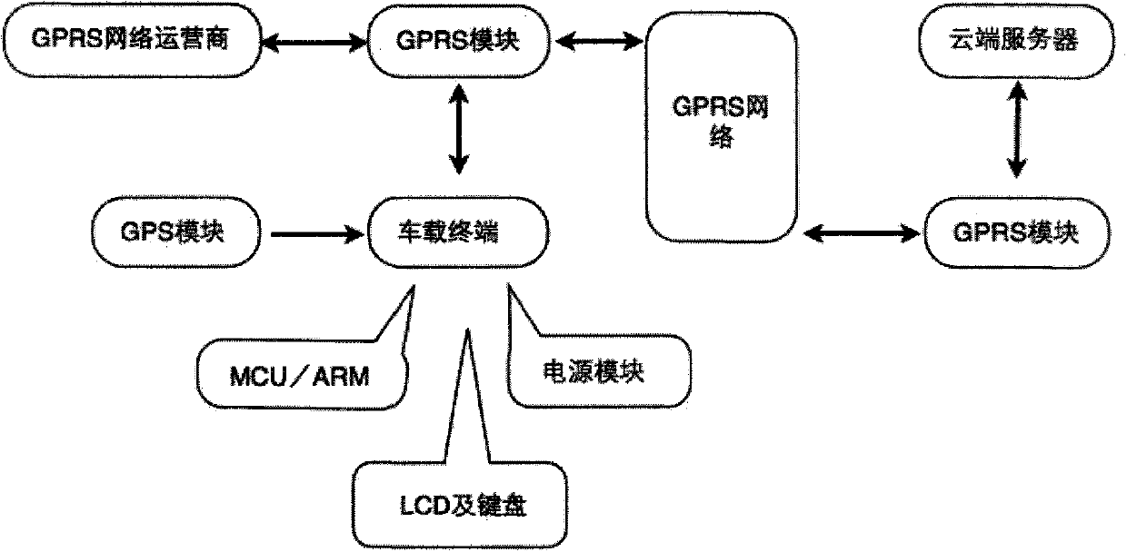 Intellectualized taxi dispatching system and dispatching method thereof