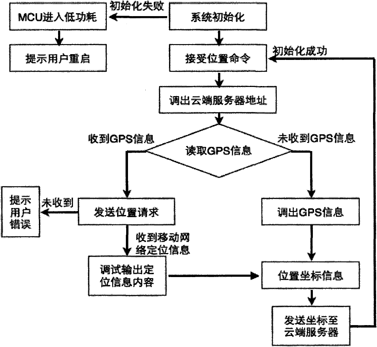 Intellectualized taxi dispatching system and dispatching method thereof