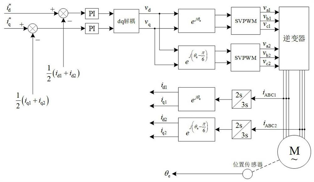 Current control method of dual three-phase permanent magnet synchronous motor