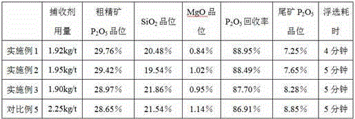 Collophanite froth flotation collecting agent and preparation method thereof