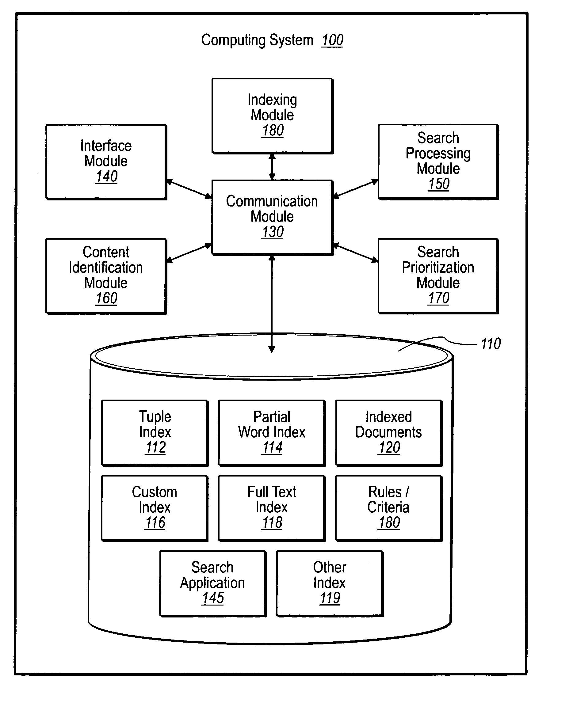 Pattern index