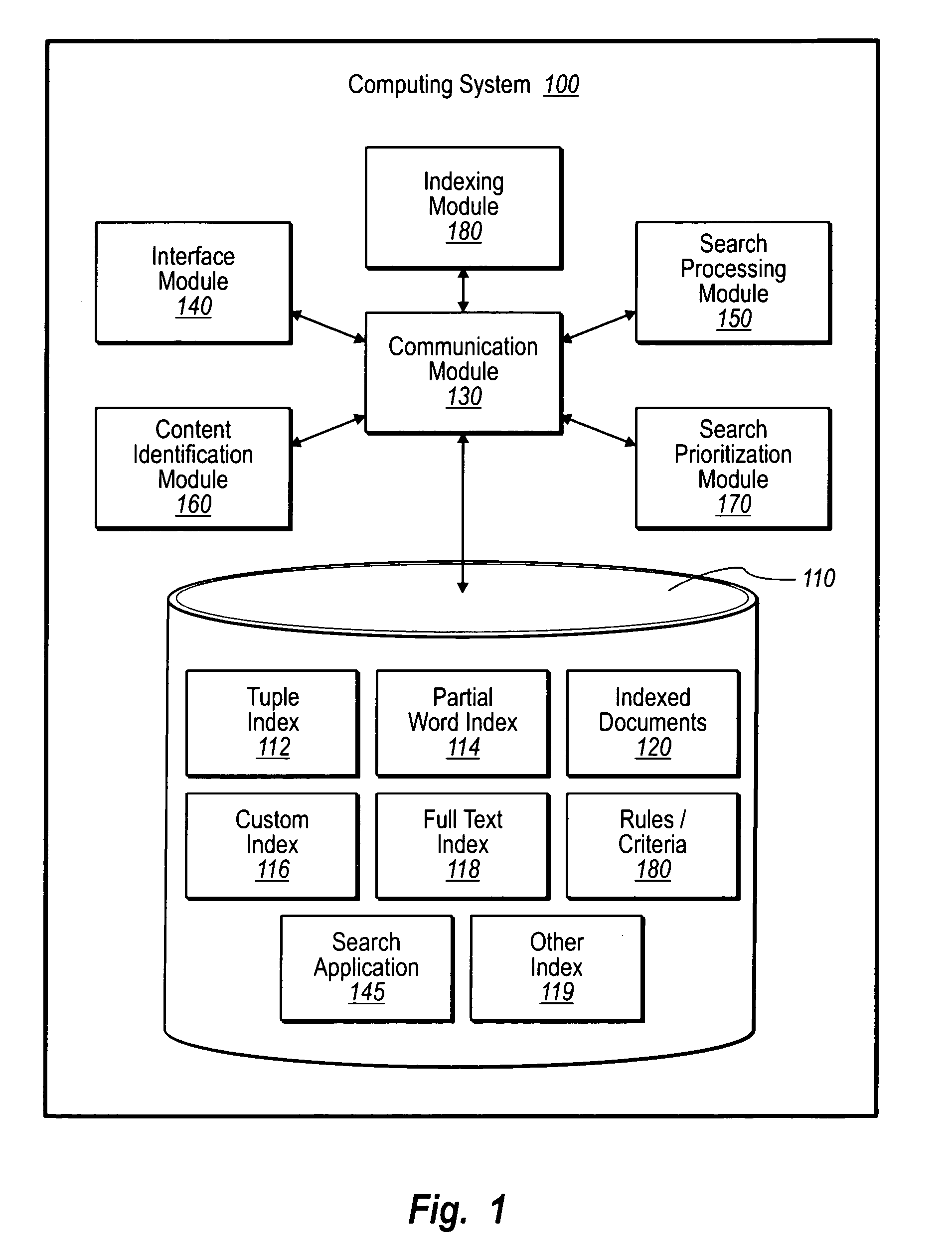 Pattern index