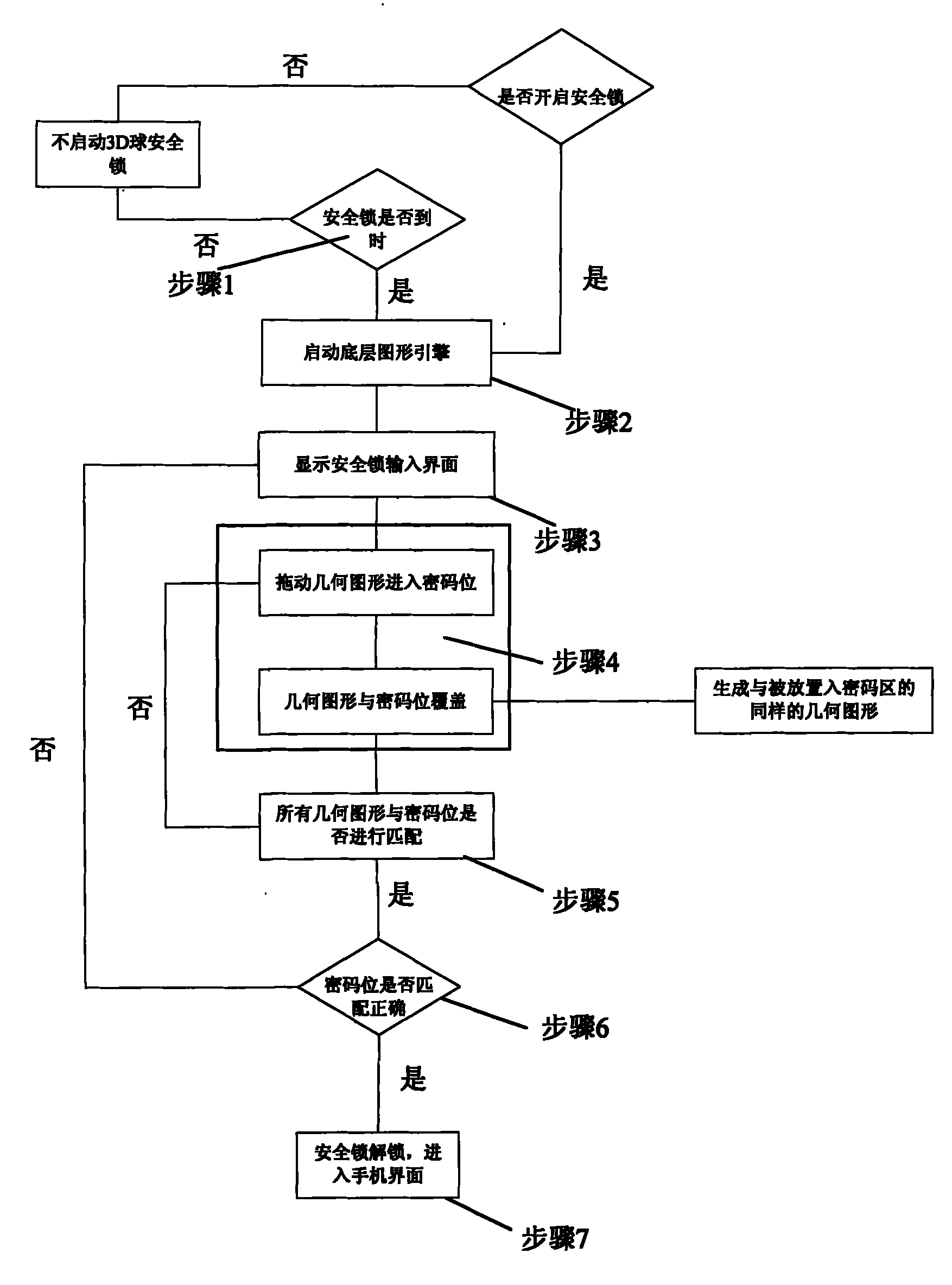 Safe lock input interface device and safe lock unlocking method