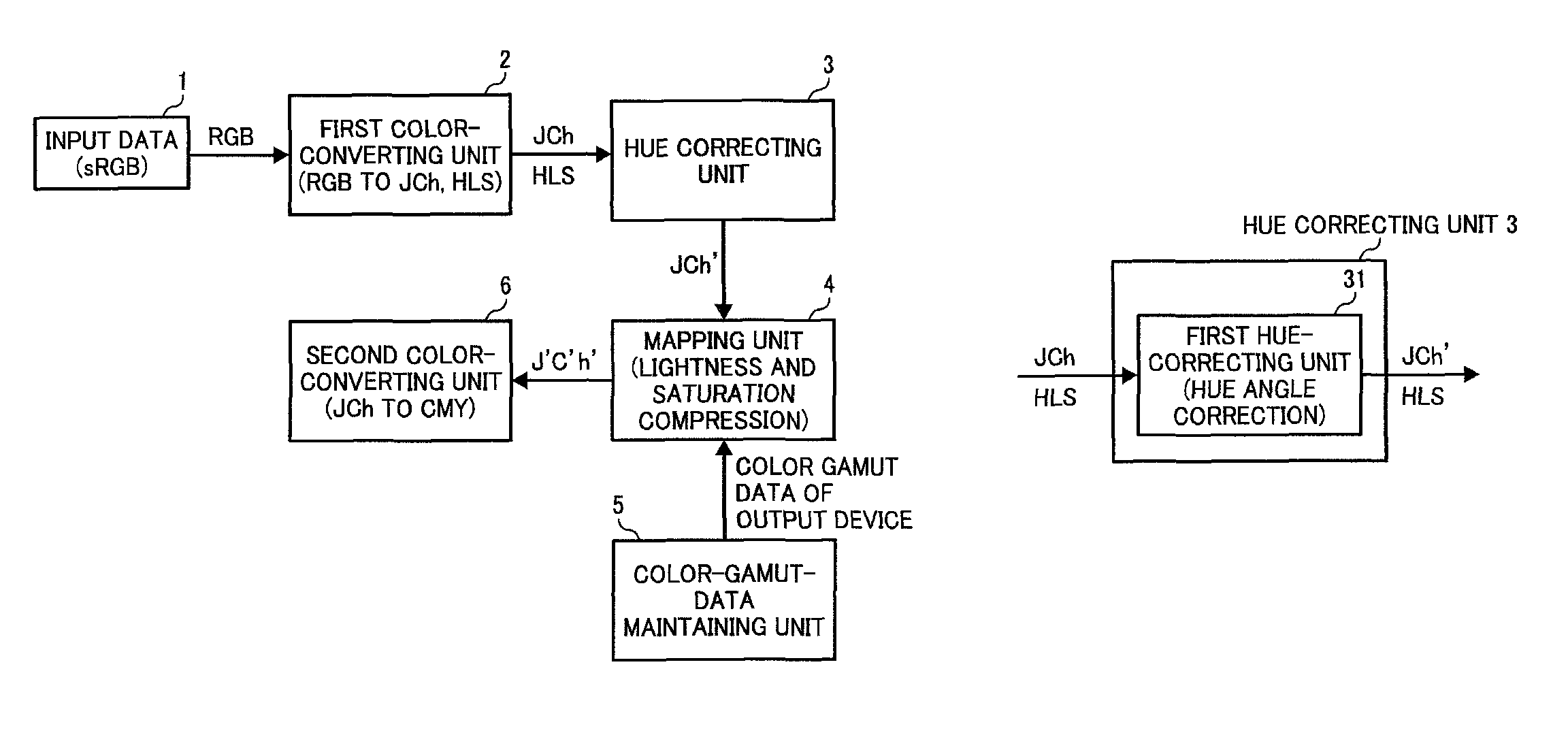 Image processing device and image processing method