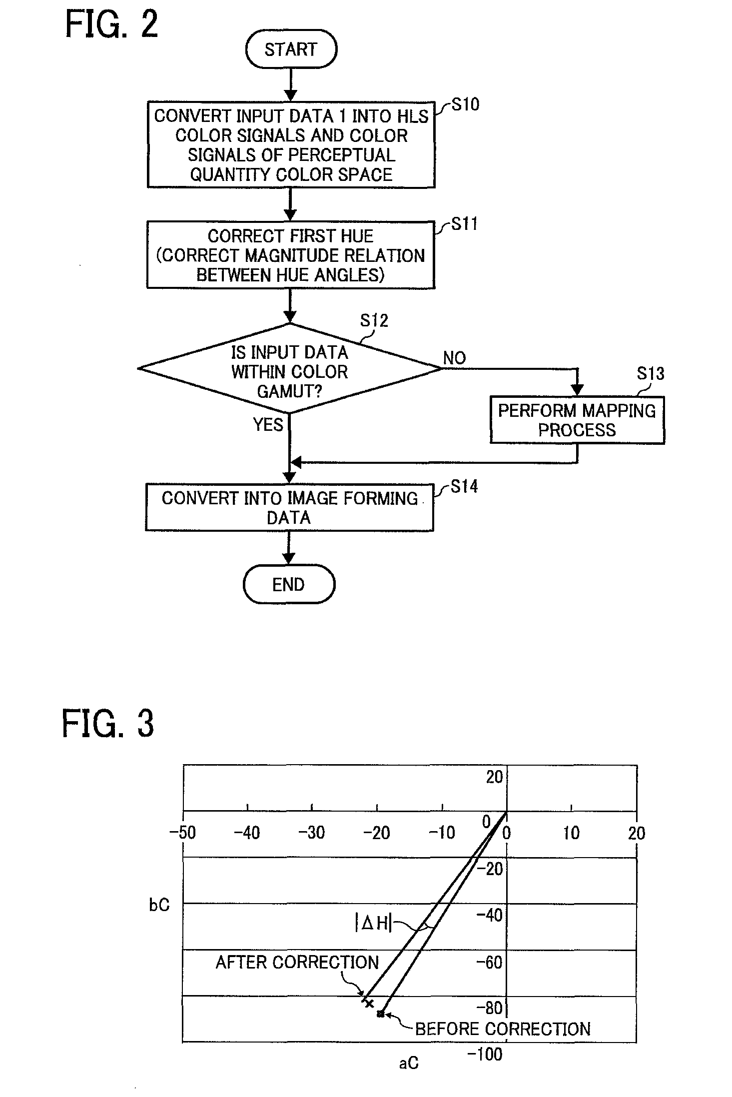 Image processing device and image processing method