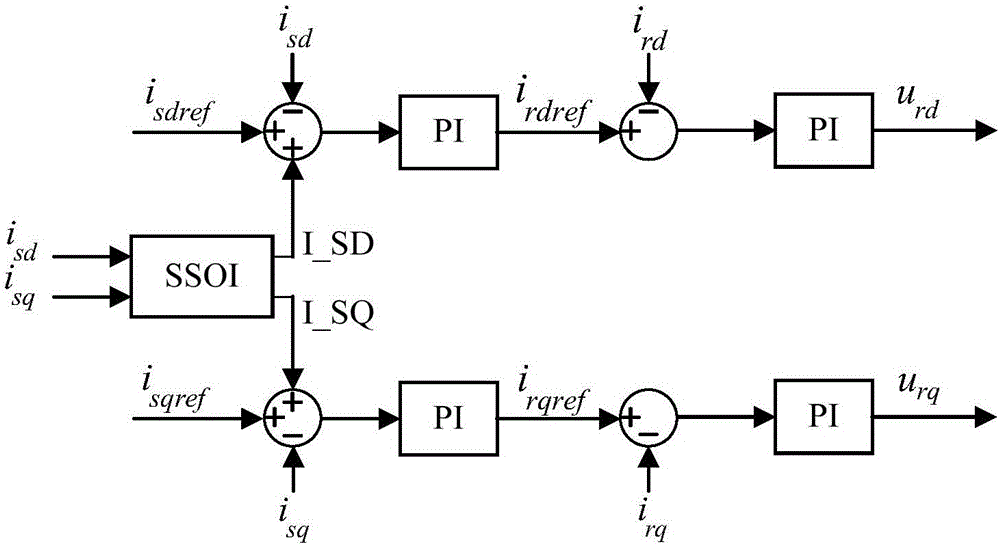 Synchronous oscillation inhibiting method of wind turbine generator and inhibiting system