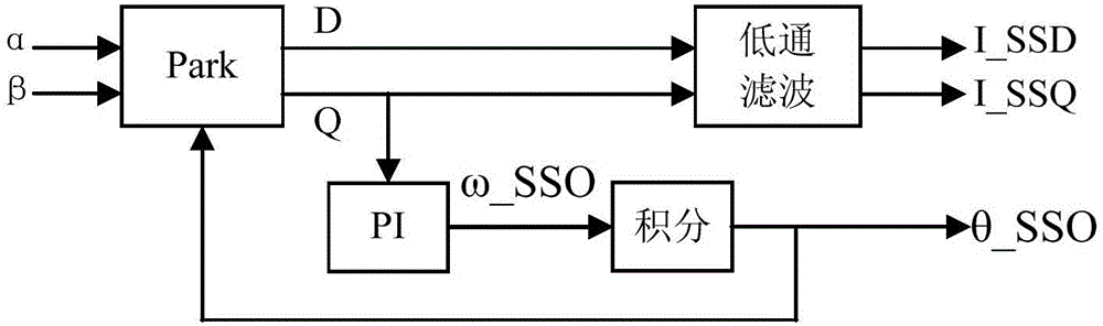 Synchronous oscillation inhibiting method of wind turbine generator and inhibiting system