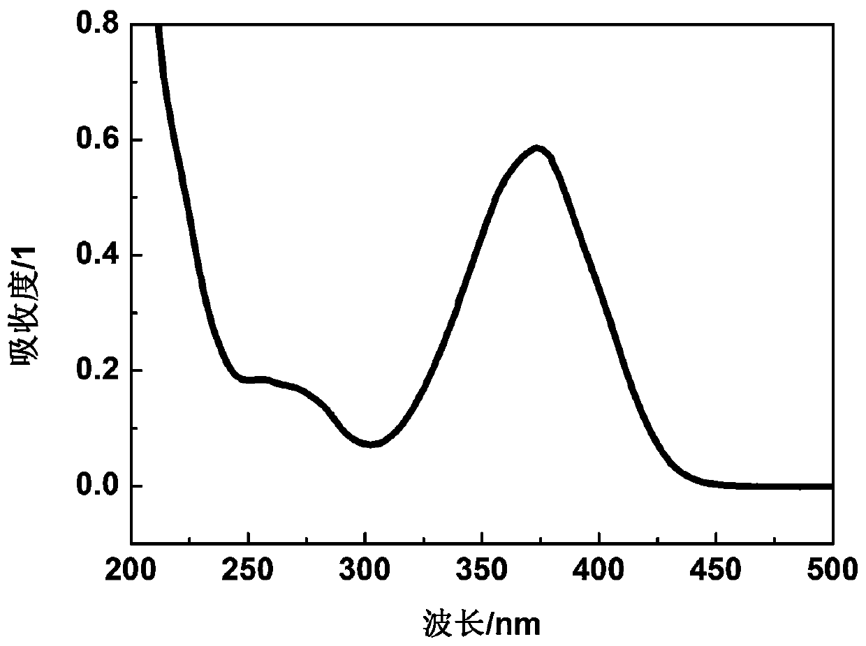 Single-component long-wavelength photoinitiators and preparation method thereof