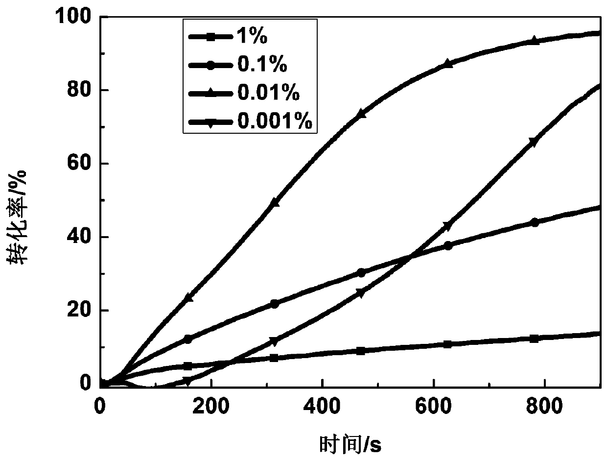 Single-component long-wavelength photoinitiators and preparation method thereof