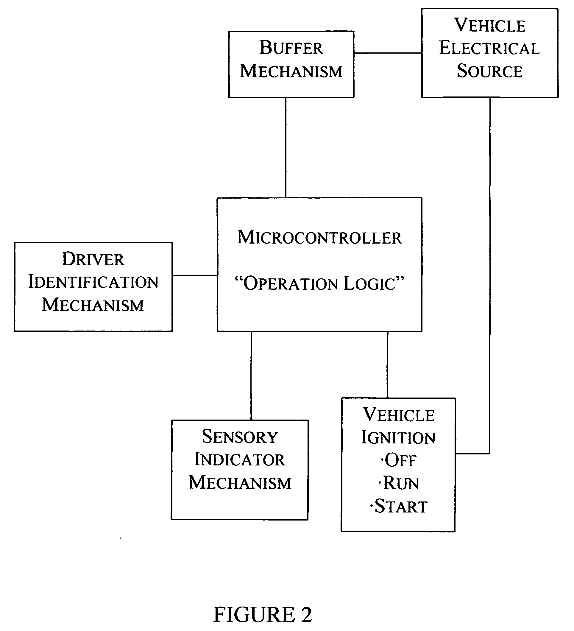 Ignition system with driver identification