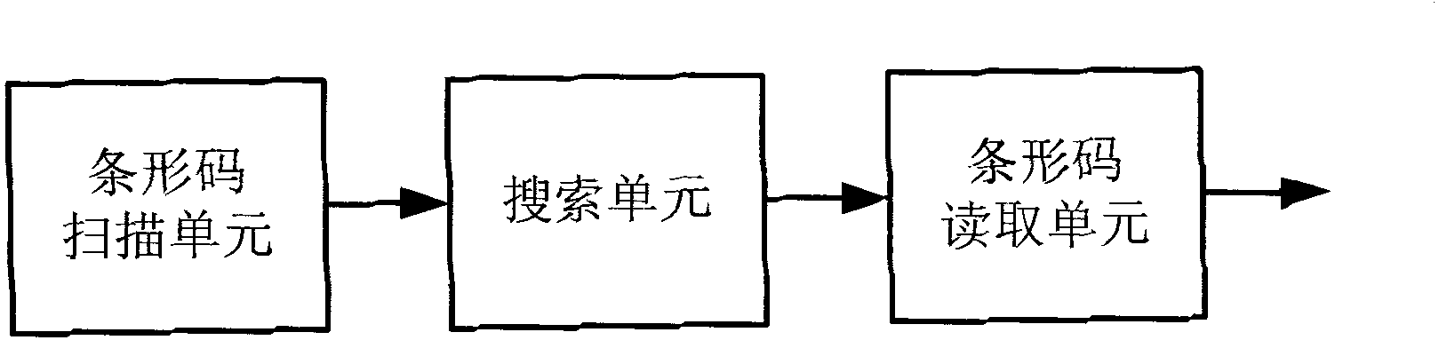 Bar code decoding chip