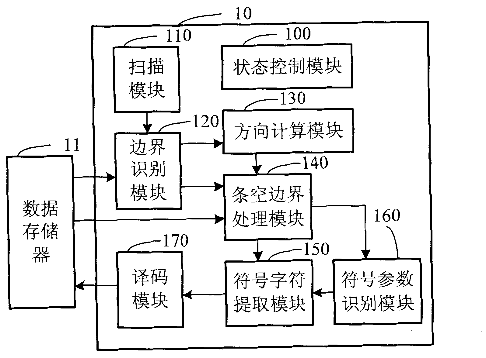 Bar code decoding chip