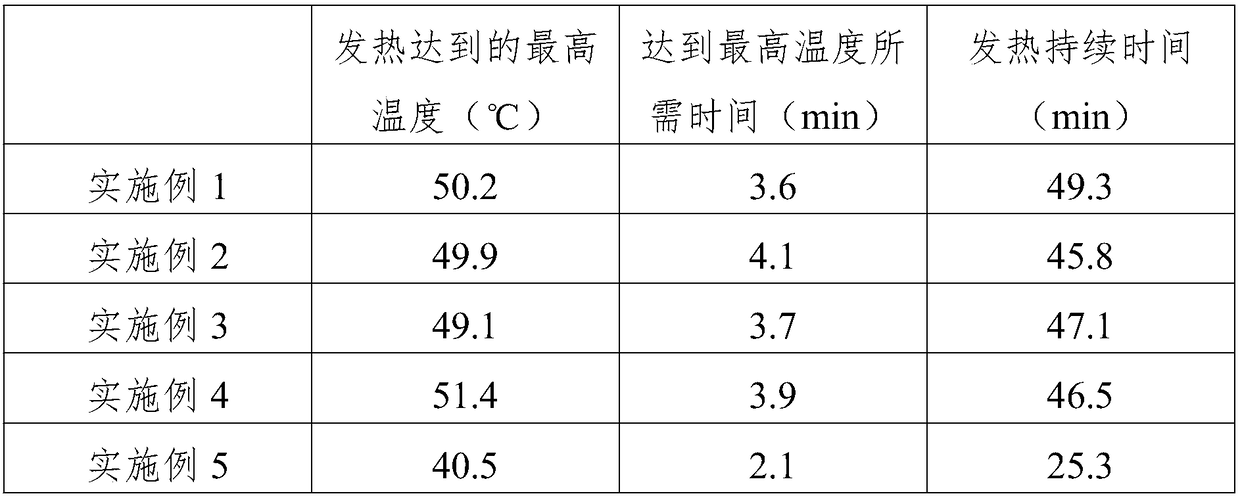 High-performance self-heating material as well as reaction apparatus and application method thereof