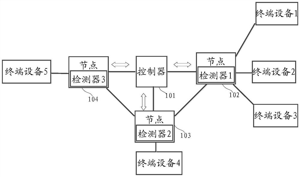 Information processing method and device