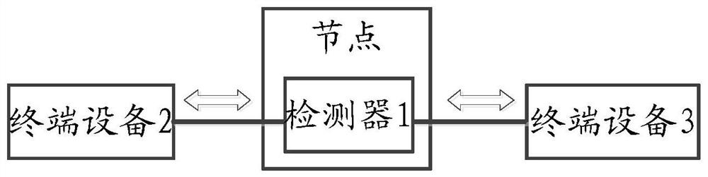 Information processing method and device