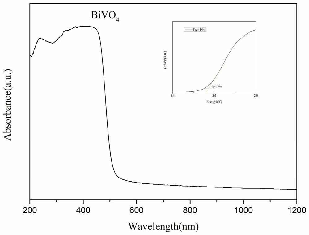 Rechargeable aluminum air battery based on sunlight assistance and preparation method thereof