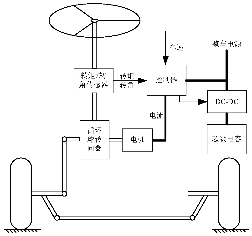 Composite power supply EPS multi-mode switching method and device based on dynamic switching threshold