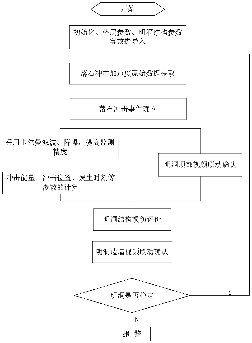 Vibration monitoring system for opencut tunnel impacted by rockfalls and monitoring method