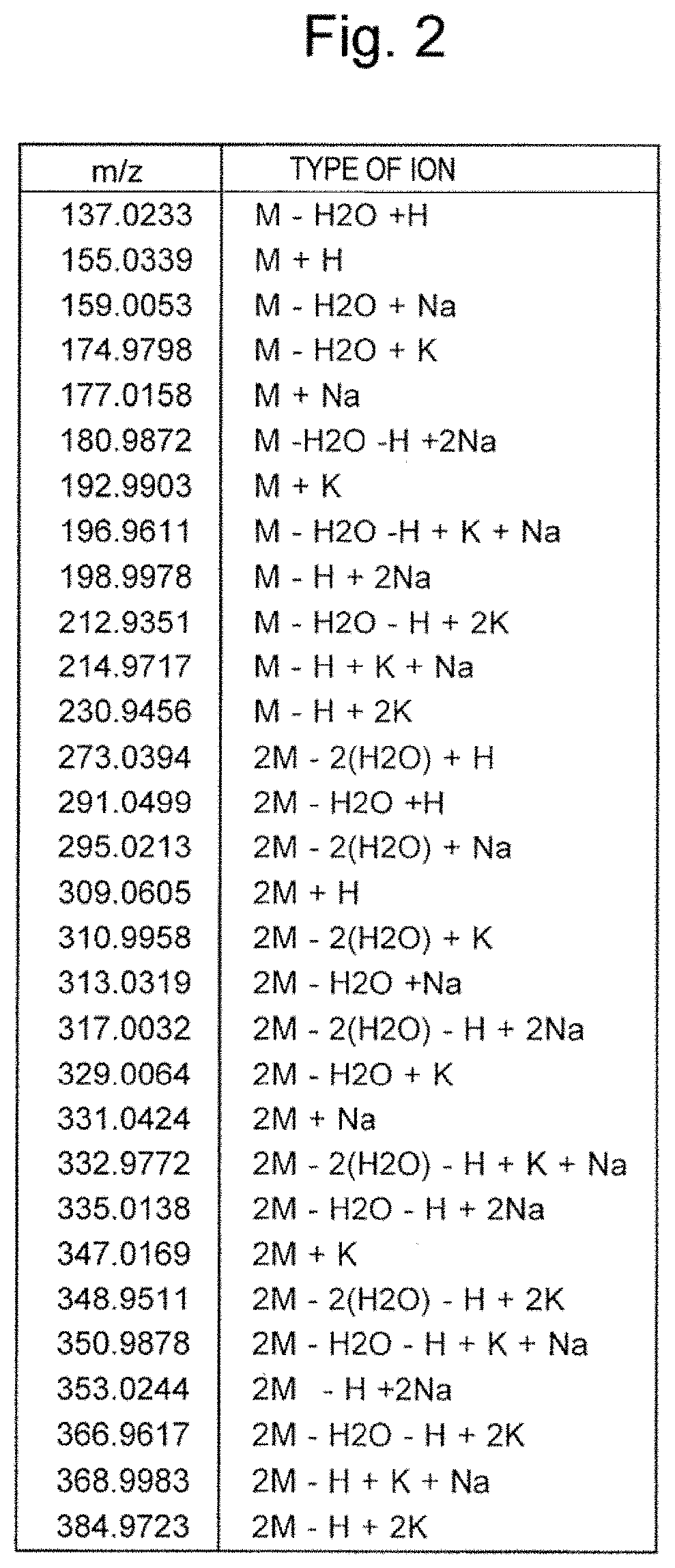 Mass spectrometer and mass calibration method in mass spectrometer