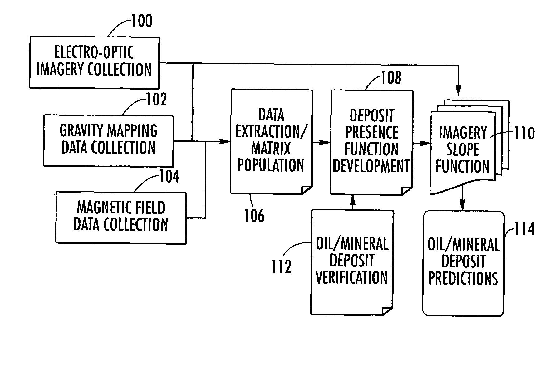 System and method for determining oil or mineral deposits