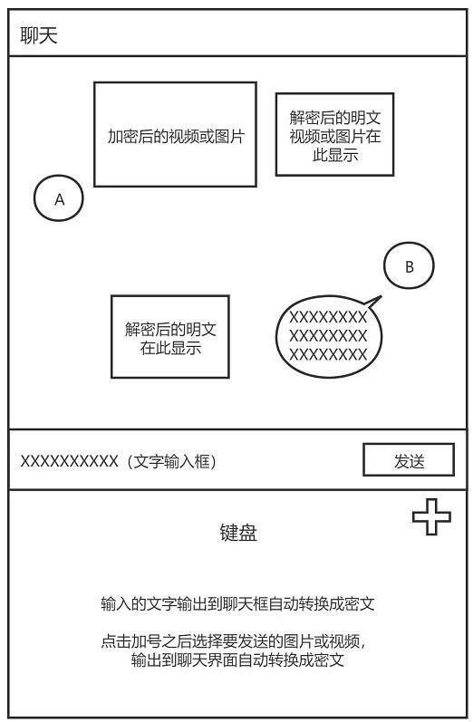 Method and system for protecting internet chat privacy