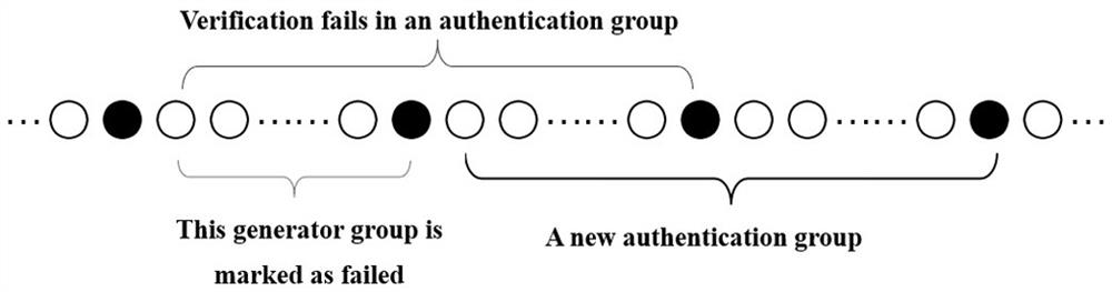 Wireless sensor network data authentication method based on reversible watermark