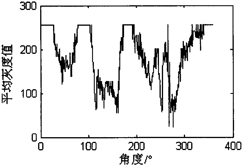 Method for positioning human eyes in human face image