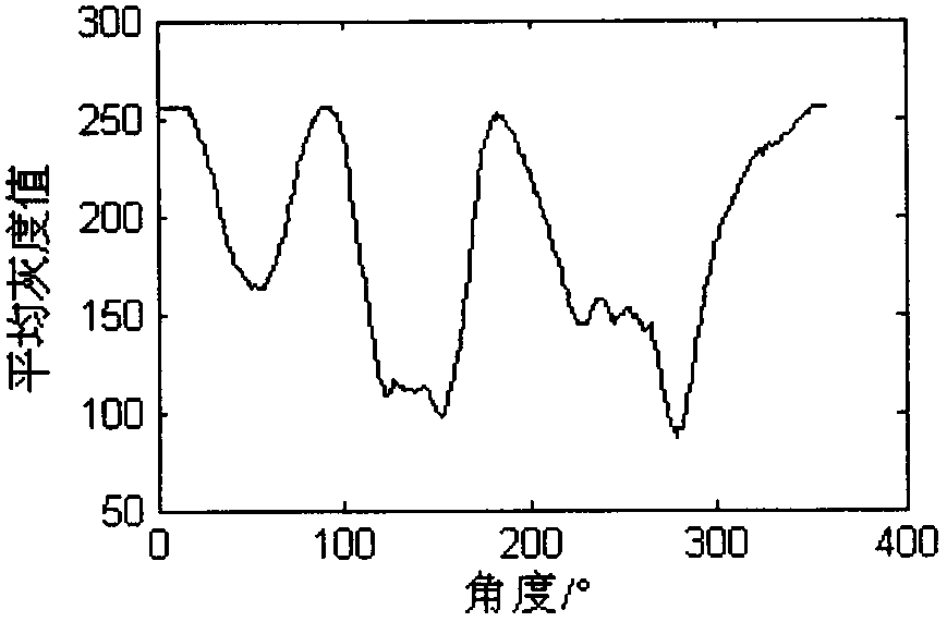 Method for positioning human eyes in human face image