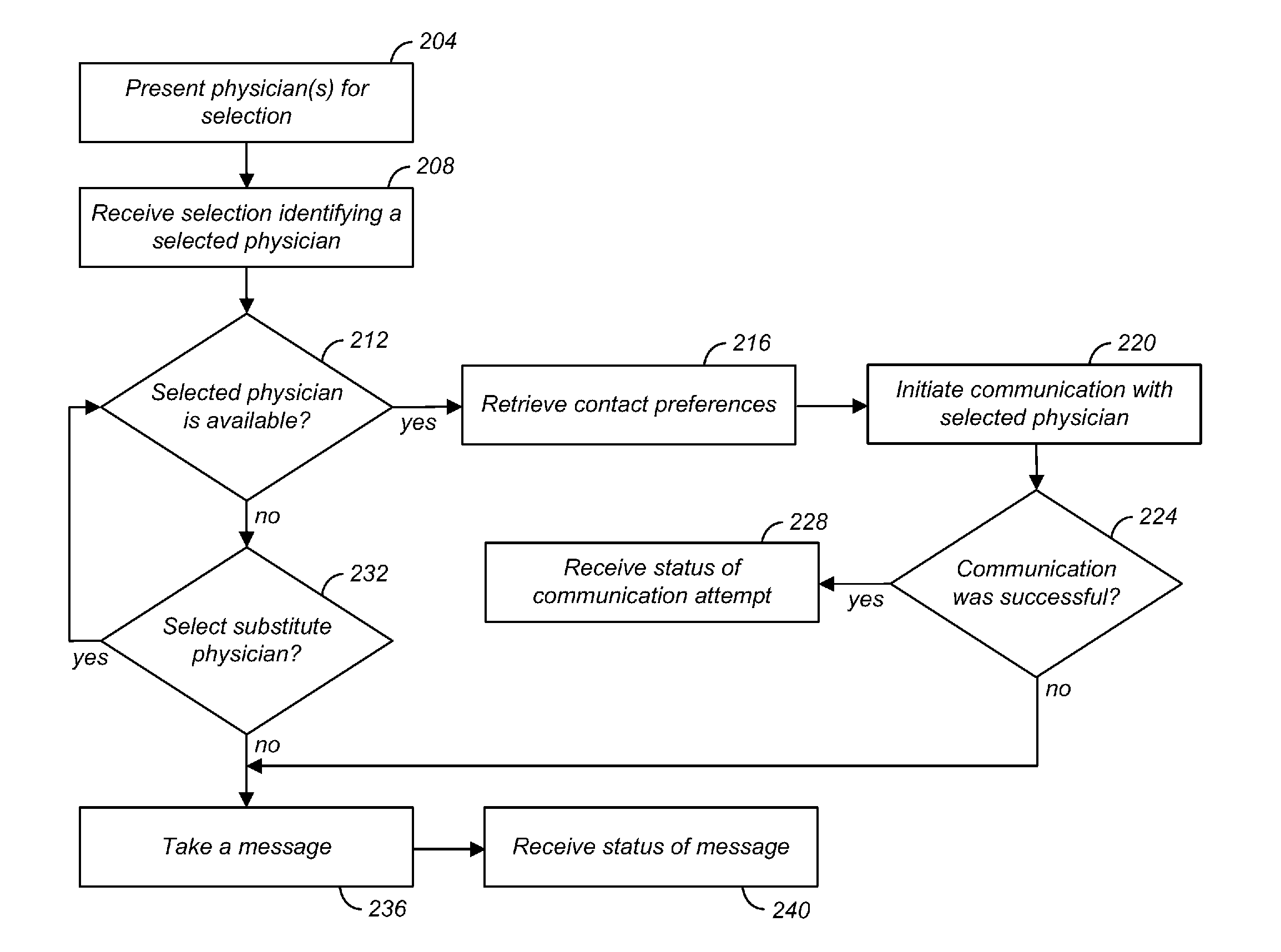 Method and Apparatus for Secure Messaging of Medical Information