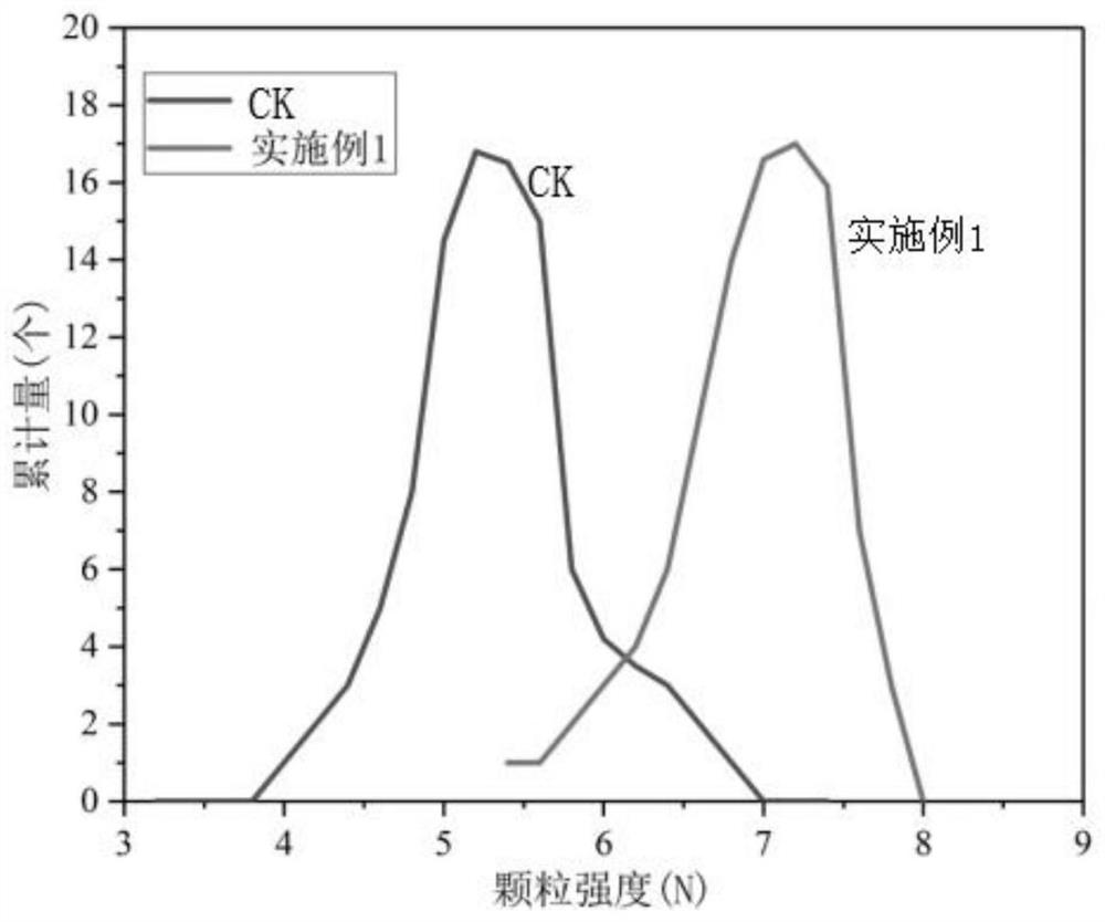 Composite adsorption material applied to field of blood purification and preparation method of composite adsorption material