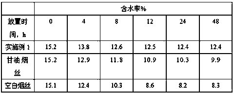 Coffee baked fragrant substance as well as preparation method and application thereof