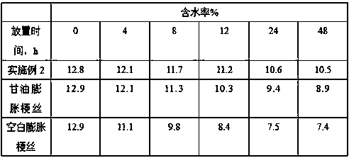 Coffee baked fragrant substance as well as preparation method and application thereof