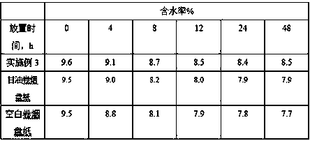 Coffee baked fragrant substance as well as preparation method and application thereof