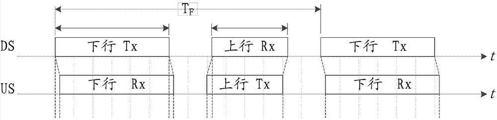 Line initialization method, apparatus, and system