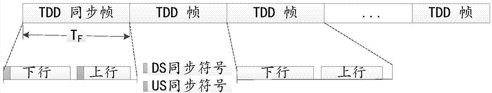 Line initialization method, apparatus, and system