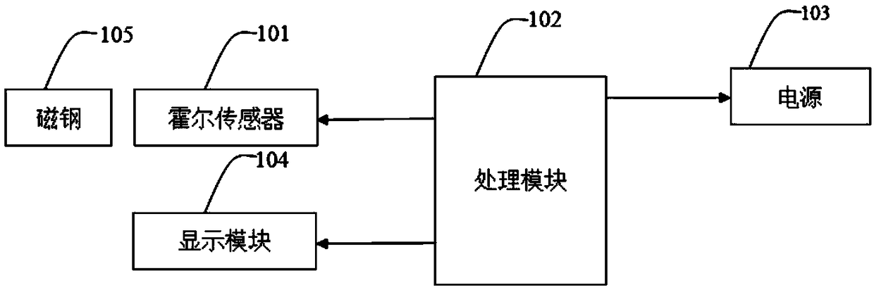 Bicycle for automatically calculating mileage