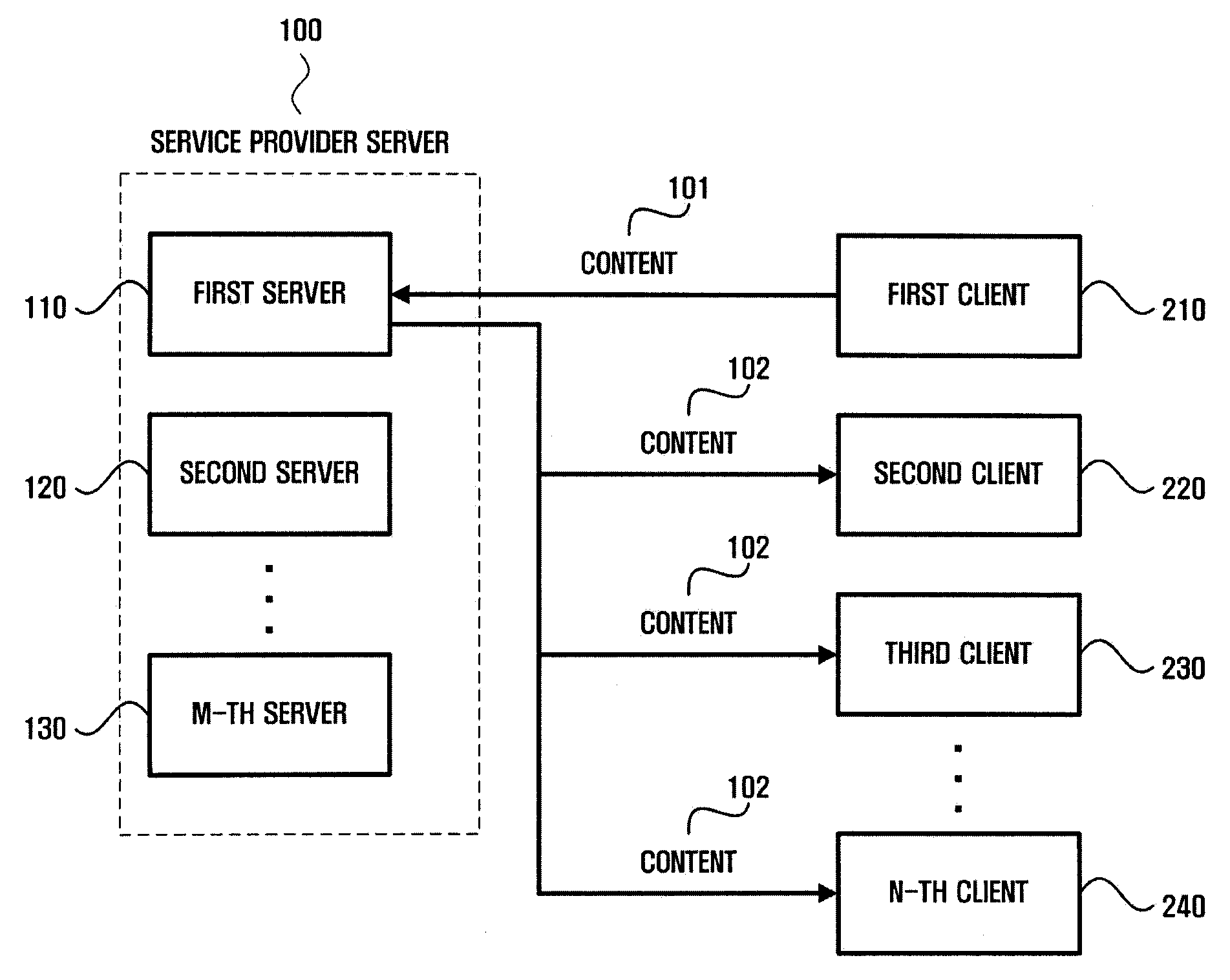 Method and apparatus for sharing content