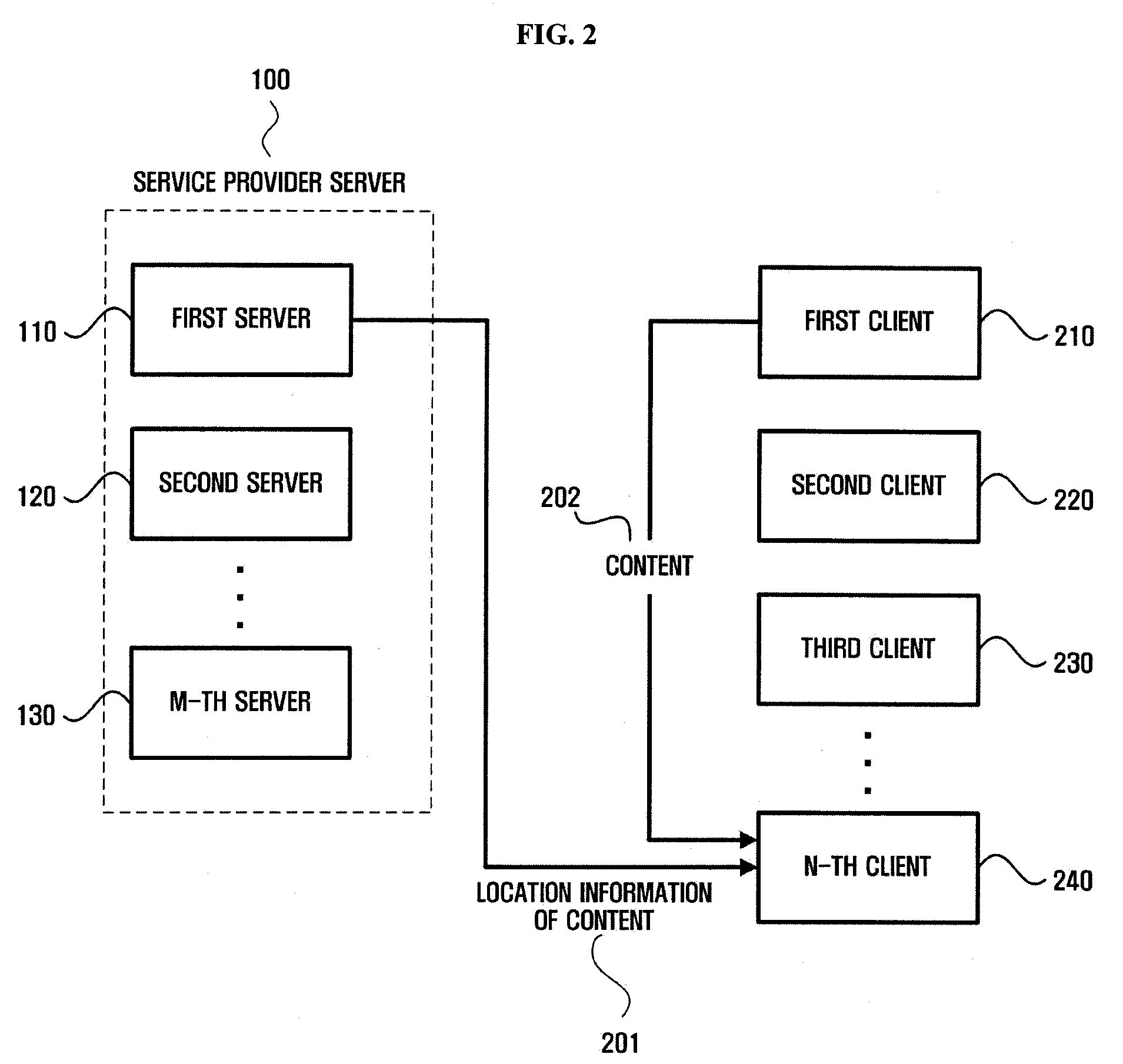 Method and apparatus for sharing content