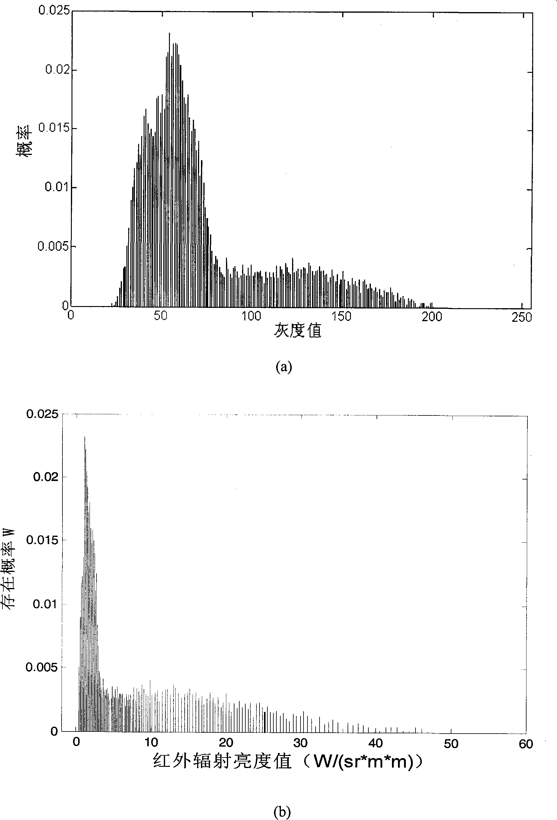 Operating range estimation method of infrared imaging system under complex background condition