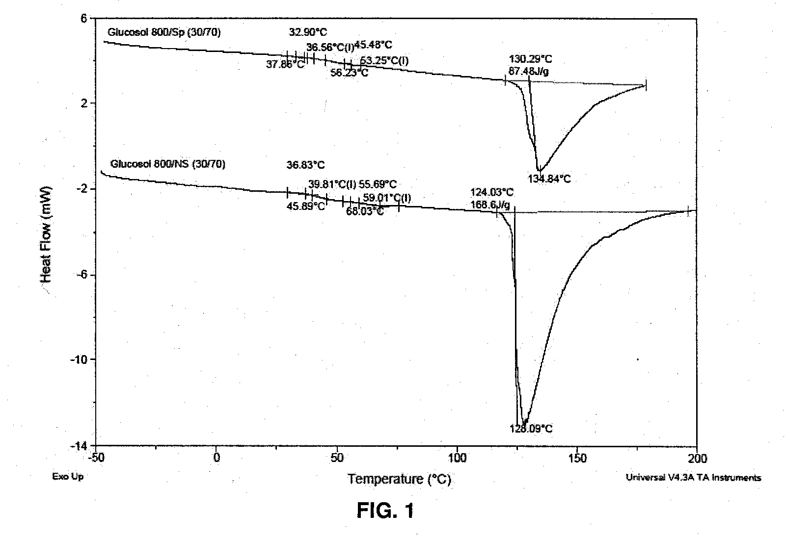 Algae-blended compositions for thermoplastic articles