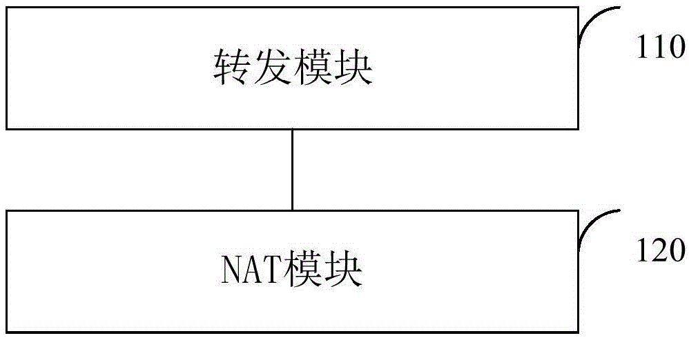 Method and device for network address translation