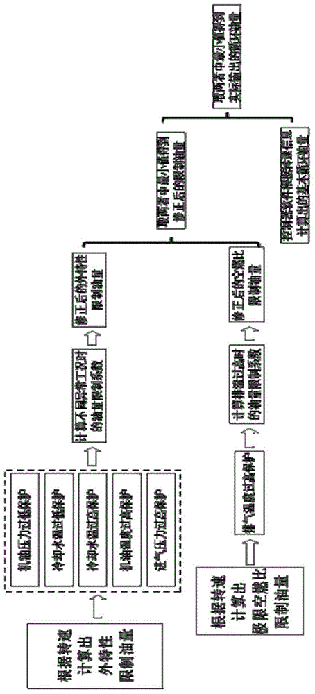 A Method for Determining the Output Oil Quantity of Electronically Controlled Diesel Engine under Abnormal Condition