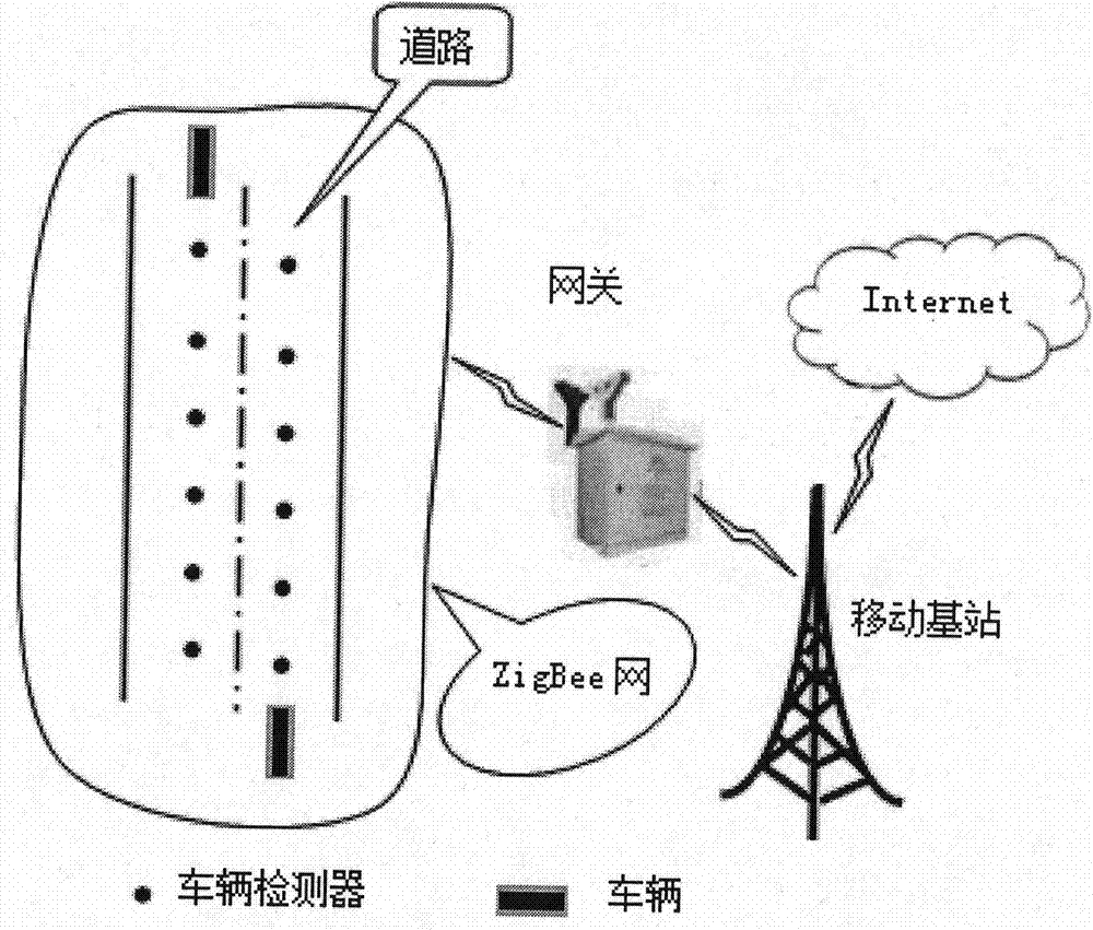 Sensor-network-based geomagnetic induction vehicle clock synchronization technology